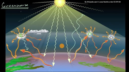 Greenhouse effect and greenhouse gases