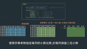 pandas小课堂109-使用round()设置DataFrame的小数位数