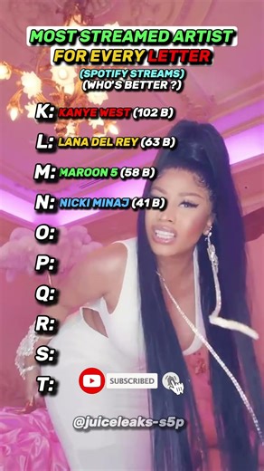 Most Streamed Artist For Every Letter #shorts
