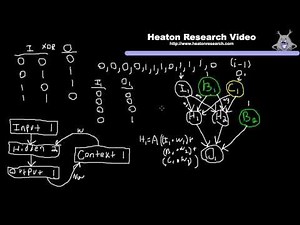 Neural Network Calculation (Part 5): Jordan Neural Network SRN Calculation