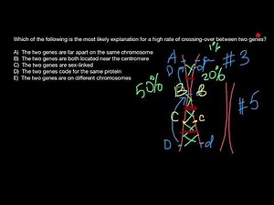 Crossing-over and chromosome mapping