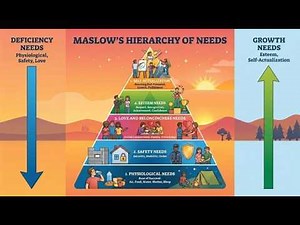 Maslow’s Hierarchy of Needs Explained | From Survival to Self-Actualization (Complete Guide)