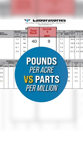 Here is how to convert parts per million to pounds per acre. | Ag PhD