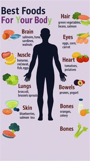 Stop Eating Blindly! 🚫 Best Foods For You!🍅🍇🥦🍉 #nutritionassistance #viralshort # #vitamin