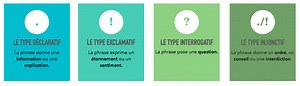 Les types de phrase