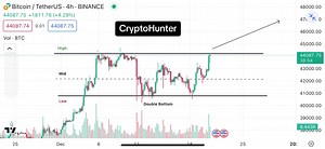 Quick BTC Update 21/12/23 Team CryptoHunter☑️ #cryptotrading #cryptohunter #cryptocurrency #cryptonews #Crypto #shitcoin #binance #eth #fyp #foryou #foryourpage