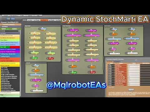 Powerful Martingale + Stochastic EA Strategy | FXDreema Full Build