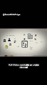 SQL Tutorial -Day 1 🔥 #sql #sqlserver #beginnersql#dataanalytics #dbms#learnsql #database#sqltelugu
