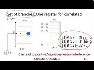Lecture 26: Branch Prediction II