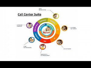 Setting up Call Centric with Voicent