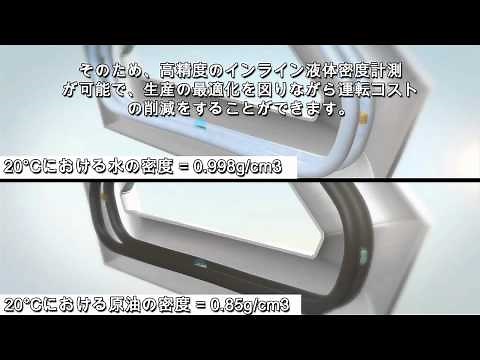 コリオリ流量計・密度計技術の紹介 (Japanese)