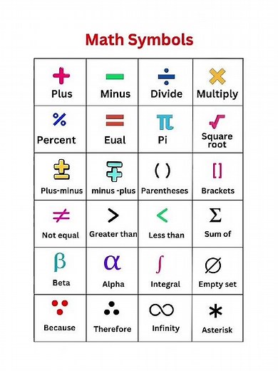 Mathematics SYMBOLS You Must Know!