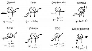 20 activation functions in Python for deep neural networks – ELU, ReLU, Leaky-ReLU, Sigmoid, Cosine
