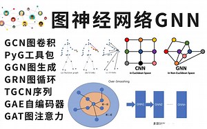 这也太全了！GCN图卷积神经网络、PyG工具包、GAE图自编码器、GGN图生成网络、GRN图循环网络、GAT图注意力网络GNN图神经网络，博士带你一次学到爽！