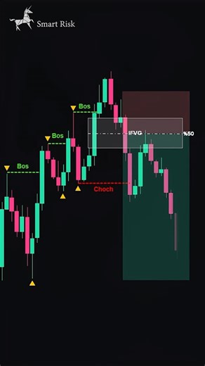Smart Risk on Instagram: "Inversion FVG trading strategy 📈Get 15% off the Price Action Toolkit (SMC indicator) with code SMART 👉https://go.fluxcharts.com/SmartRisk 🌐 Let’s Get Connected: 🔗 https://linktr.ee/smart_risk If you’re interested in learning advanced trading concepts, Strategies, entry reasons, and staying disciplined with a trading plan, subscribe to our channel for advanced trading content."