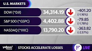 Market check: Stocks accelerate losses into the close