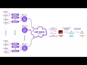 MQTT Sparkplug B data simulator