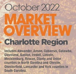Charlotte Region Housing Market: October 2022.