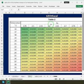 Soil Mechanics-Analysis of Soil Hydrometer Testing #geotexcel