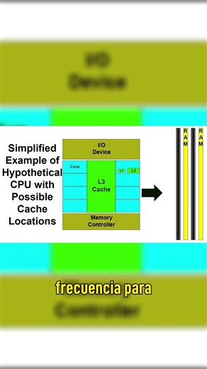 ¿Qué es la Cache de una CPU? 🧐 #amd #tecnologia #gamingpc