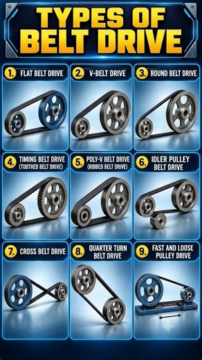 9 Belt Drives in Motion ⚙️ How Many Can You Name? #shorts