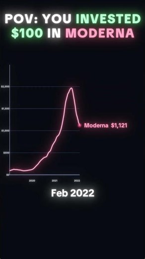 POV: You Invested $100 in Moderna (MRNA) 📈 #shorts