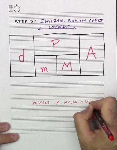 How to Read Intervals Correctly... Every Time | Music Theory in a Minute