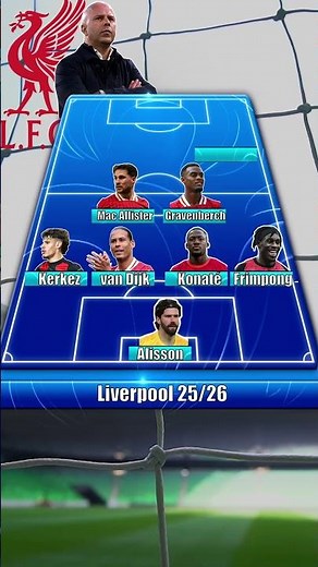 🔥 How Liverpool Could Line Up in 2025/26 with transfers
