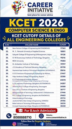 🔥 KCET 2026 Computer Science Engineering Cutoff Details | All Engineering Colleges CSE Closing Ranks