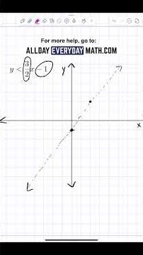 How to graph a linear inequality in Algebra 1!