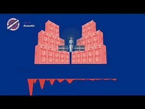 How to test a satellite for a lifetime in space