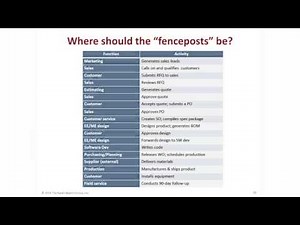 Value Stream Mapping: What to Do Before You Dive In