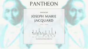Joseph Marie Jacquard Biography | Pantheon