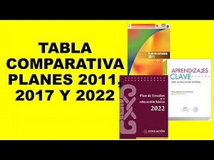 Soy Docente: TABLA COMPARATIVA PLANES 2011, 2017 Y 2022