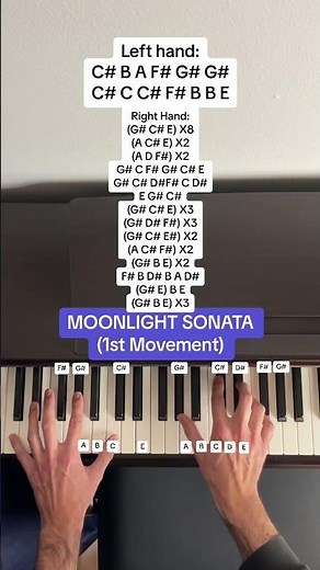 Beethoven - Moonlight Sonata 1st Movement (Easy Piano Tutorial With Letters)