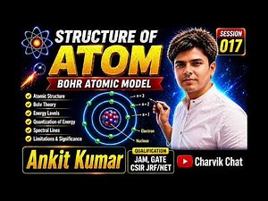 Bohr’s Atomic Model Explained: Energy Levels, Orbits, and Postulates