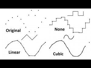 Different methods of audio interpolation/resampling, and the way they sound