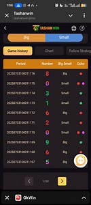 Game History Chart InterpretationThe game history chart recor... | Filo
