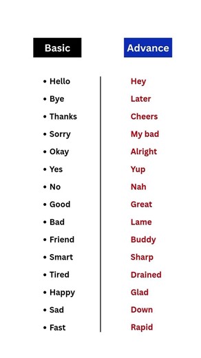 Basic vs Advanced English 🔥 Speak Smart #spokenenglish #grammar #youtubeshorts #englishspeaking