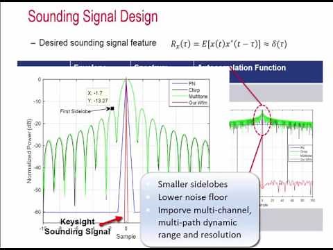 Methods for Developing 5G Channel Sounding Propagation Models