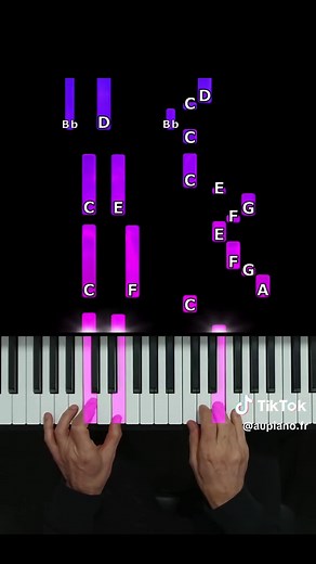 Easy Piano Tutorial: Conquest of Paradise by Vangelis