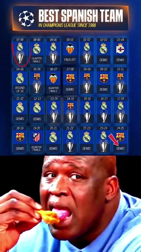 Spain’s Kings of the Champions League — Pure European Dominance 😳🏆🔥