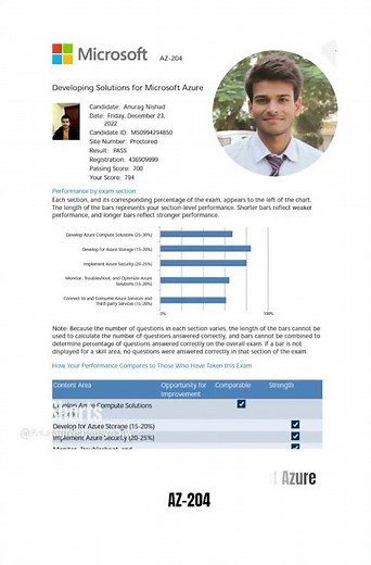 Az-204 | Developing solutions for Microsoft | #shorts #azurecertification