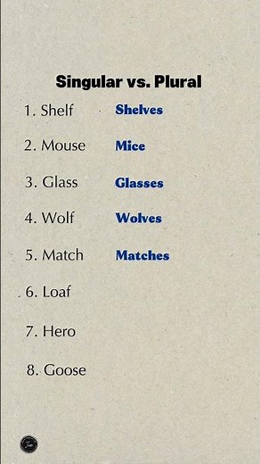 Singular vs Plural Nouns | Shelf→Shelves, Mouse→Mice, Goose→Geese | Learn English Grammar Fast!