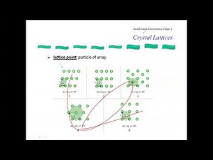Lec 1: Introduction to solid state Electronics