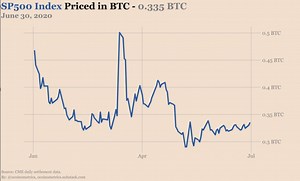 What Happens If The Fed Balance Sheet Contracts?