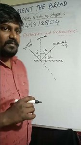 Light -reflection and refraction