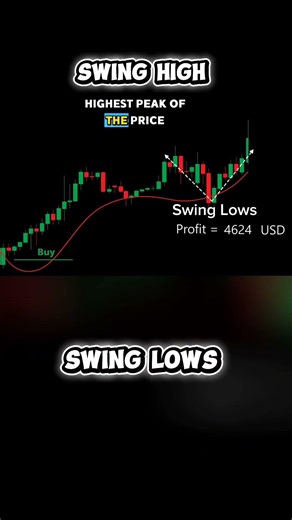 What is a swing high and swing low [ Explained ] #howtotrade #tradingtips #trendtrading
