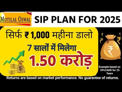 Motilal Oswal Mid Cap Mutual Fund | Best Mid Cap Fund 2025 | SIP, Returns, Strategy & Performance