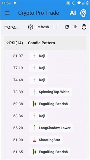 👉 Unlocking Crypto Signals: A Hour in the Life of a Pro Trader app.tncoder.com\n12:30/ 31/12/2025